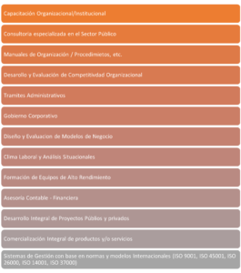 Productos y servicios